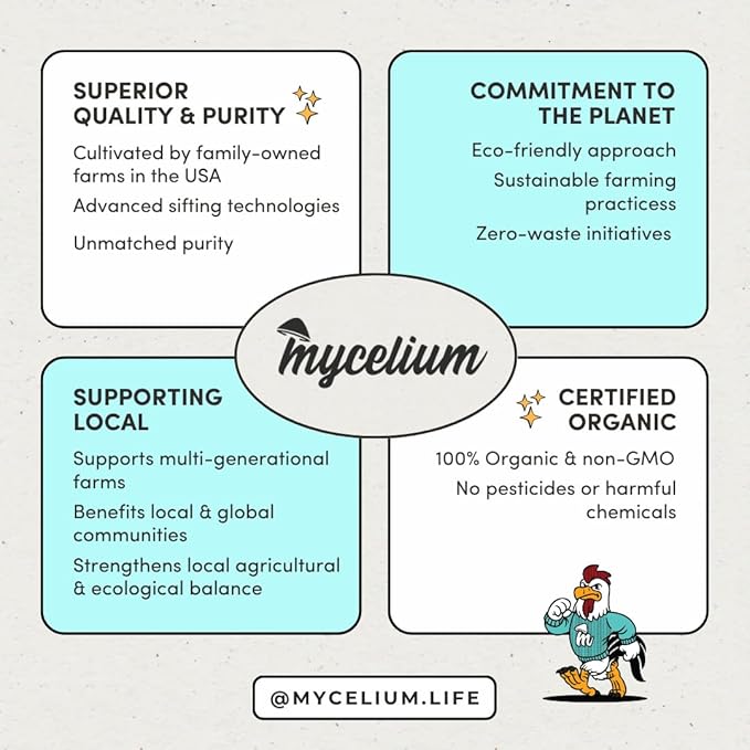 Mycelium Organic Cockatiel Protein Feed (5 LB Bag) | High-Protein, High-Fat Bird Seed for Energy, Growth, & Development | Seed & Superfood Blend for Cockatiels | Non-GMO, Made in USA