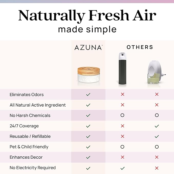 Azuna Air Freshener & Odor Eliminator Gel Refill Pouch - Aromatherapy, 12 oz