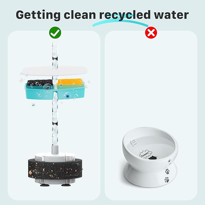 Cat Fountain Replacement Filters: 24 Pet Fountain Filter for FOFNON Cat Water Fountains - 6 Months Set of Pet Fountains Filter - Including12 Pieces Filters + 12 Pieces Sponges