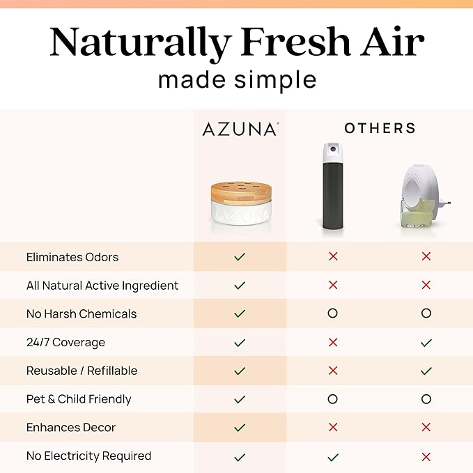 Azuna All-Natural Odor Remover Gel Refill Pouch | Air Purifier with Tea Tree Oil | Plant-Based & Long Lasting | For Pet Odors, Smoke & Strong Odors | Simply Citrus | 24 oz.